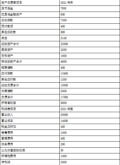 注会财务成本管理,章节练习,财务成本管理真题