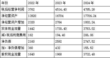 注会财务成本管理,章节练习,财务成本管理真题