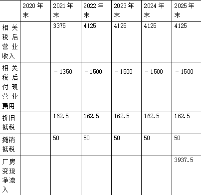 注会财务成本管理,章节练习,财务成本管理真题