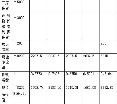注会财务成本管理,章节练习,财务成本管理真题