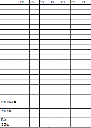 注会财务成本管理,章节练习,财务成本管理真题