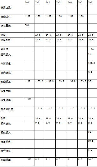 注会财务成本管理,章节练习,财务成本管理真题