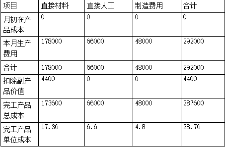 注会财务成本管理,章节练习,财务成本管理真题