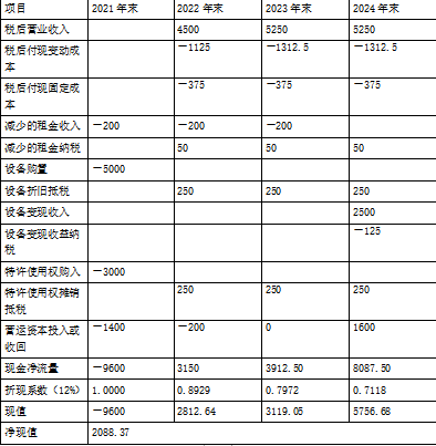 注会财务成本管理,章节练习,财务成本管理真题