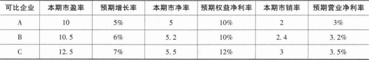 注会财务成本管理,押题密卷,2023年注册会计师《财务成本管理》押题密卷1