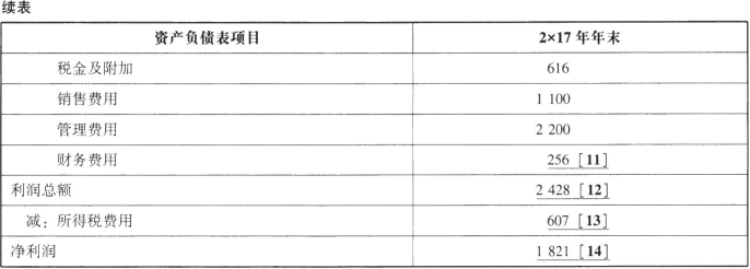 注会财务成本管理,押题密卷,2023年注册会计师《财务成本管理》押题密卷1