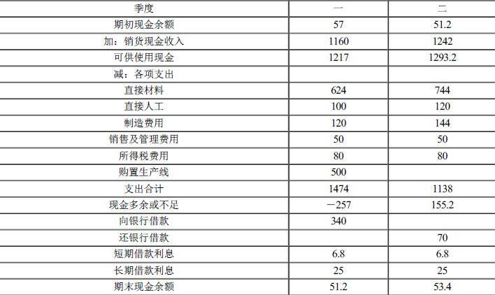 注会财务成本管理,押题密卷,2023年注册会计师《财务成本管理》押题密卷1