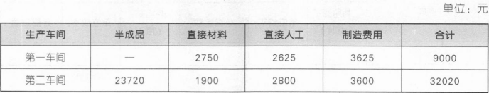 注会财务成本管理,押题密卷,2023年注册会计师《财务成本管理》押题密卷1