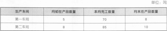 注会财务成本管理,押题密卷,2023年注册会计师《财务成本管理》押题密卷1