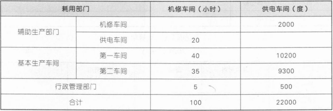 注会财务成本管理,押题密卷,2023年注册会计师《财务成本管理》押题密卷1