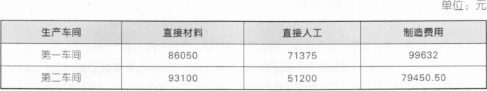 注会财务成本管理,押题密卷,2023年注册会计师《财务成本管理》押题密卷1