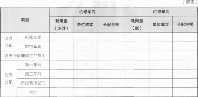 注会财务成本管理,押题密卷,2023年注册会计师《财务成本管理》押题密卷1