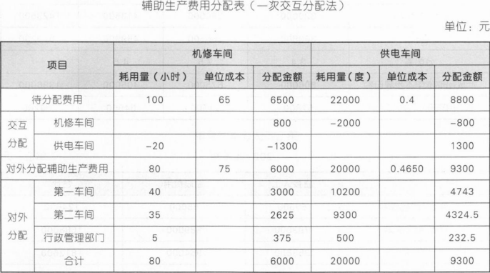 注会财务成本管理,押题密卷,2023年注册会计师《财务成本管理》押题密卷1 注会财务成本管理,押题密卷,2023年注册会计师《财务成本管理》押题密卷1