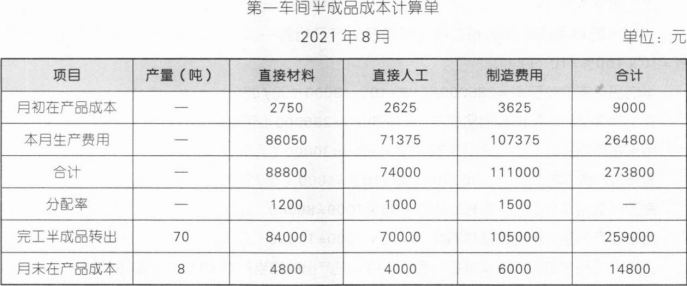 注会财务成本管理,押题密卷,2023年注册会计师《财务成本管理》押题密卷1