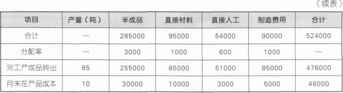 注会财务成本管理,押题密卷,2023年注册会计师《财务成本管理》押题密卷1