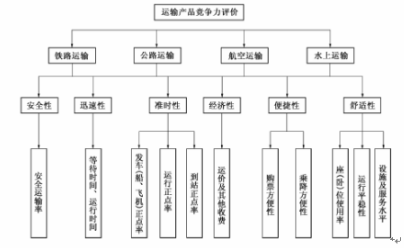 中级经济师运输经济,章节练习,运输产品与运输业增加值