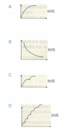 中级经济师运输经济,章节练习,中级运输经济