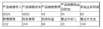 中级经济师运输经济,章节练习,运输成本