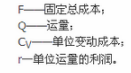 中级经济师运输经济,章节练习,运输价格