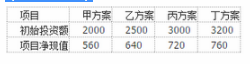 中级经济师运输经济,章节练习,交通运输建设项目的经济评价