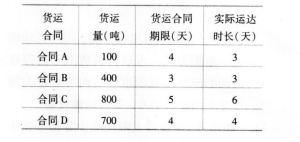 中级经济师运输经济,真题专项训练,中级经济师运输专业