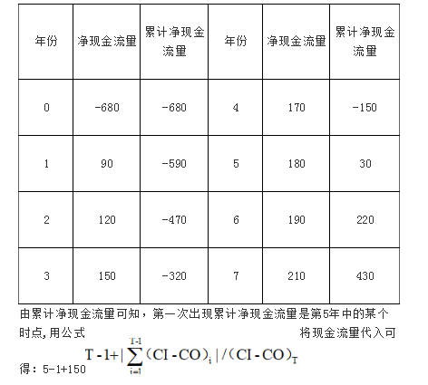 中级经济师运输经济,模拟考试,2021中级经济师《运输经济》模拟试卷2