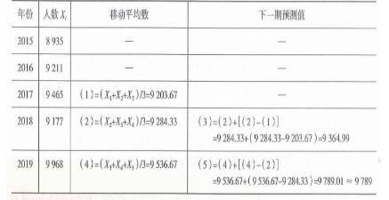 中级经济师运输经济,模拟考试,2021中级经济师《运输经济》模拟试卷3