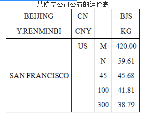 中级经济师运输经济,章节练习,运输价格