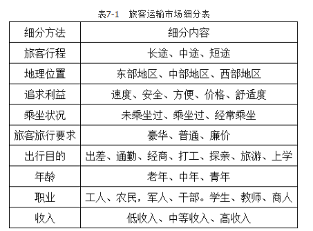 中级经济师运输经济,预测试卷,2021中级经济师《运输经济》预测试卷1