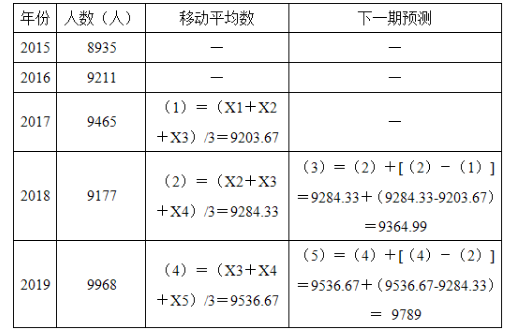 中级经济师运输经济,预测试卷,2021中级经济师《运输经济》预测试卷1