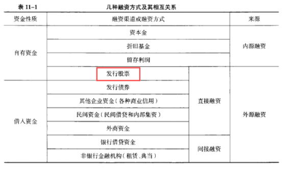中级经济师运输经济,章节练习,运输业投融资