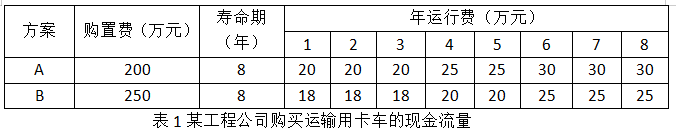 中级经济师运输经济,章节练习,中级运输经济4