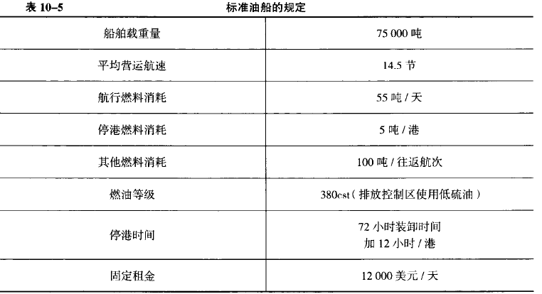 中级经济师运输经济,章节练习,中级运输经济4