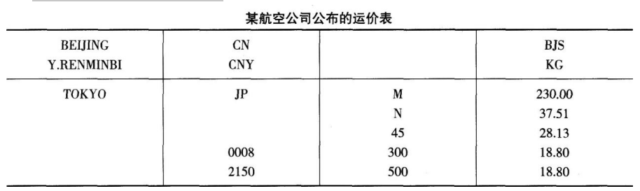 中级经济师运输经济,章节练习,中级运输经济6