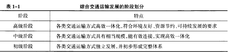 中级经济师运输经济,章节练习,中级运输经济6