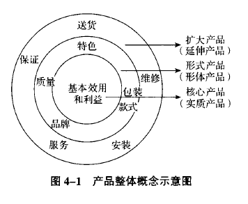 中级经济师运输经济,章节练习,中级运输经济6