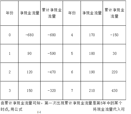 中级经济师运输经济,章节练习,中级运输经济5