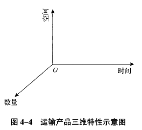 中级经济师运输经济,章节练习,中级运输经济5