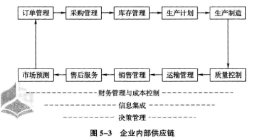 中级经济师运输经济,章节练习,中级运输经济5
