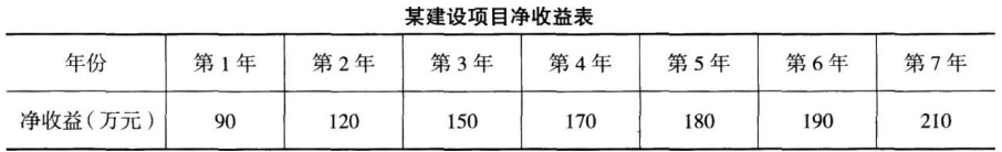 中级经济师运输经济,内部冲刺,中级经济师《运输经济实务》