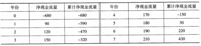 中级经济师运输经济,内部冲刺,中级经济师《运输经济实务》
