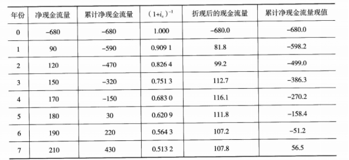 中级经济师运输经济,内部冲刺,中级经济师《运输经济实务》 中级经济师运输经济,内部冲刺,中级经济师《运输经济实务》