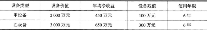 中级经济师运输经济,内部冲刺,中级经济师《运输经济实务》