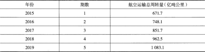 中级经济师运输经济,内部冲刺,中级经济师《运输经济实务》