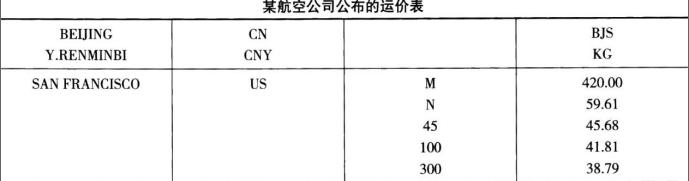 中级经济师运输经济,内部冲刺,中级经济师《运输经济实务》