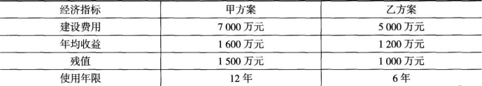 中级经济师运输经济,内部冲刺,中级经济师《运输经济实务》
