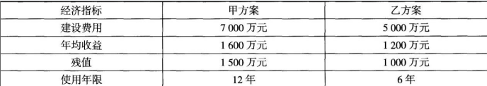 中级经济师运输经济,内部冲刺,中级经济师《运输经济实务》