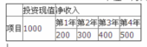 中级经济师运输经济,内部冲刺,中级经济师《运输经济实务》