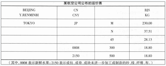 中级经济师运输经济,押题密卷,2022年中级经济师《运输经济实务》押题密卷1