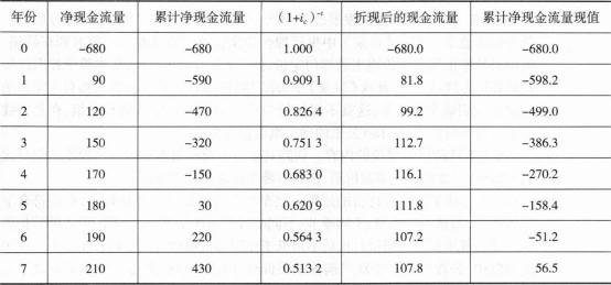 中级经济师运输经济,押题密卷,2022年中级经济师《运输经济实务》押题密卷1